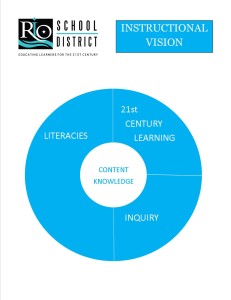 INSTRUCTIONAL VISION CHART 1,2,3 GENERAL MIX